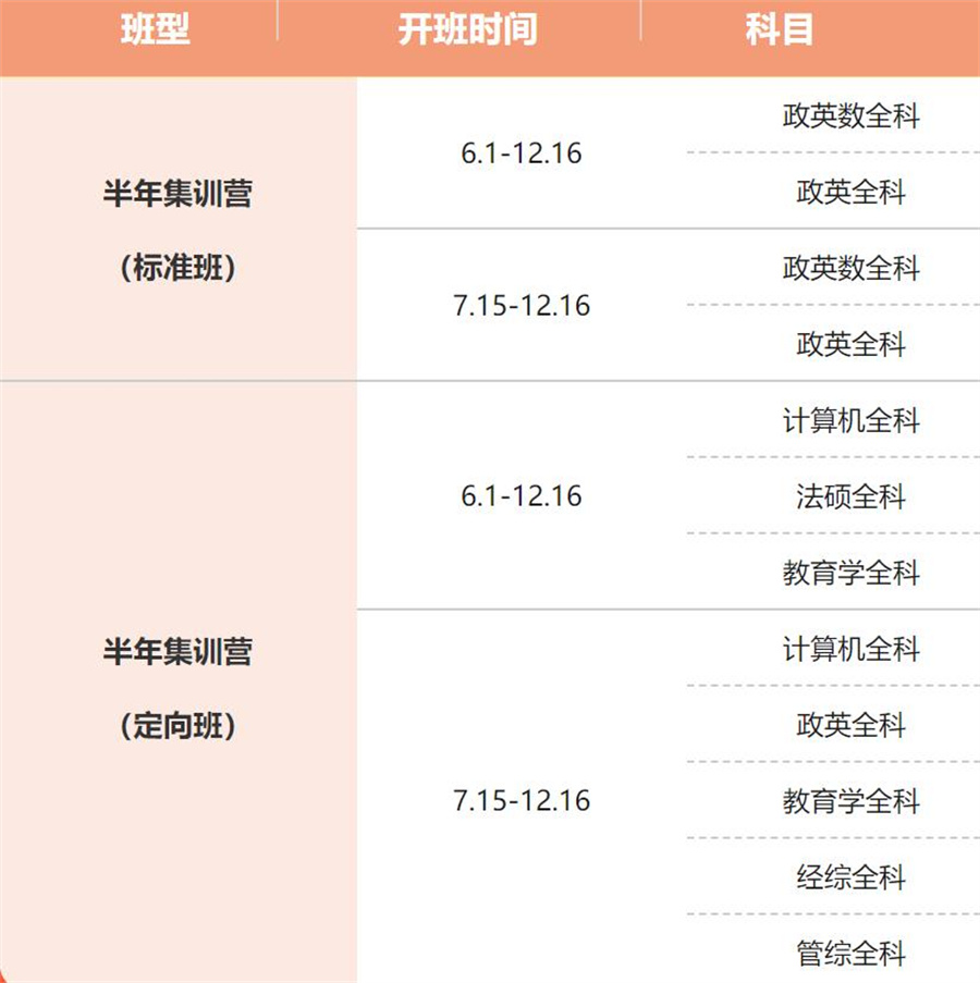 浙江嘉兴2023考研二战寄宿机构排名前十