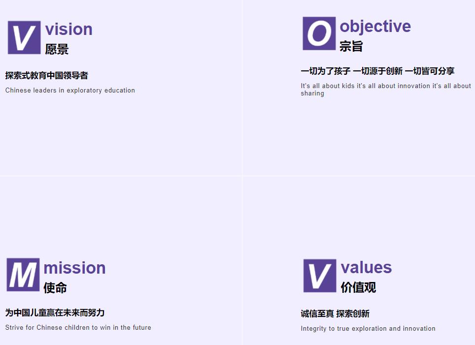 国王的朋友艺术教育