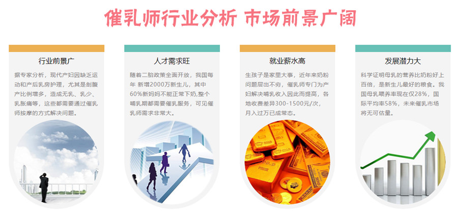 广东十大催乳师培训机构人气排名一览表