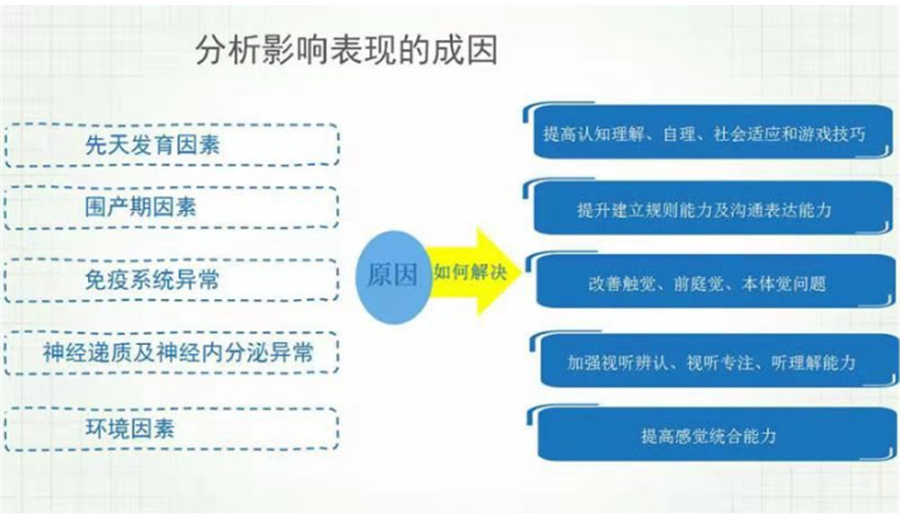 厦门正规感统失调训练班口碑排名-金慧儿儿童启智中心