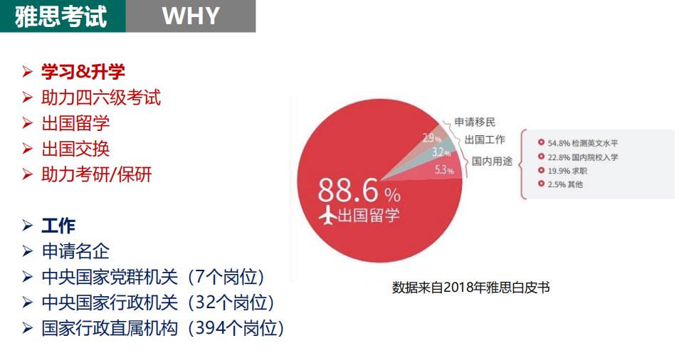 2022线上雅思网课十大排名