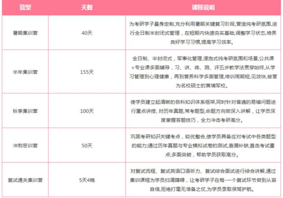 蚌埠10大二战考研全年集训营人气排名一览表jpg