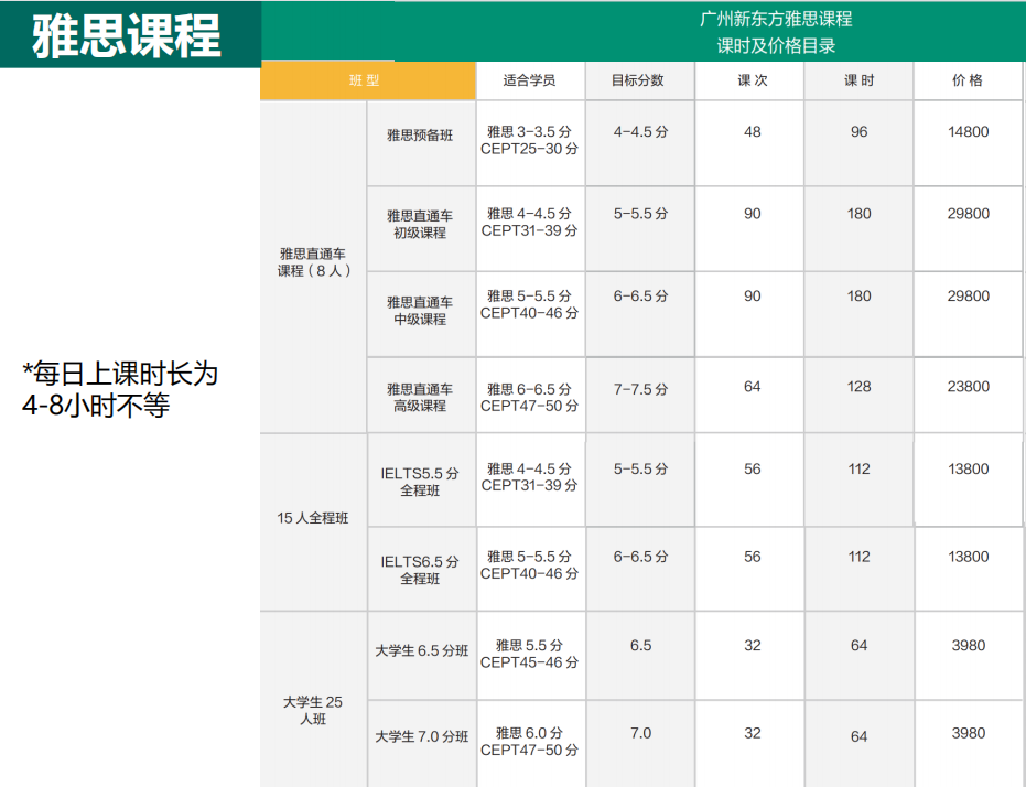 新东方雅思培训班2022开班信息-价目表一览