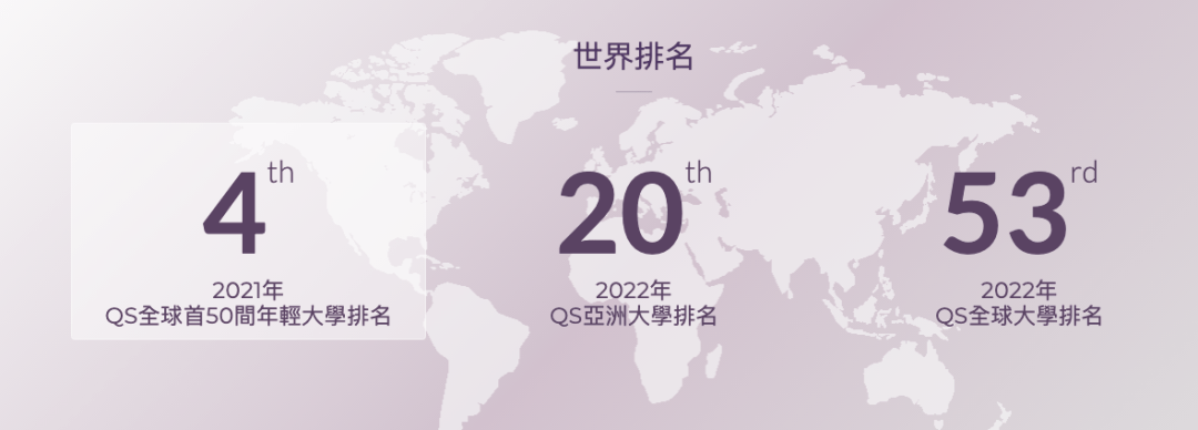 香港城市大学研究生2022申请条件以及专业一览