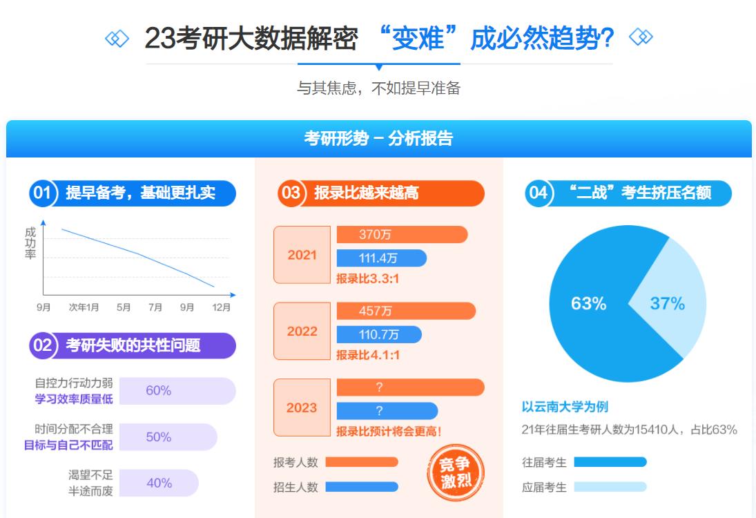 2023常德十大考研机构人气排名