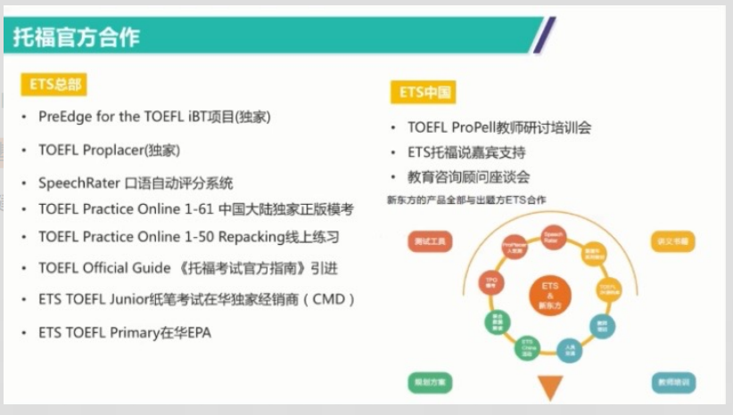 2022线上托福网课十大排名