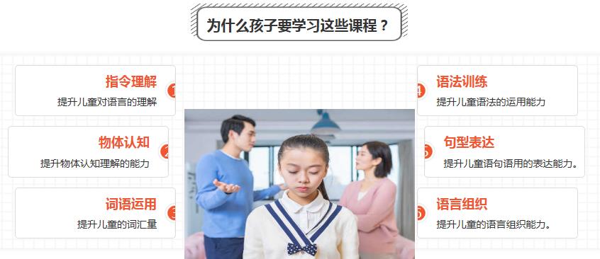 北京儿童语言康复训练机构十大排名