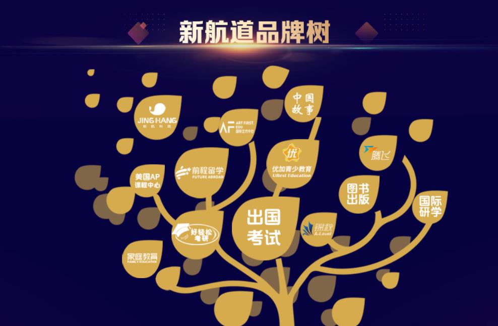 太原英语四六级培训机构排名前十