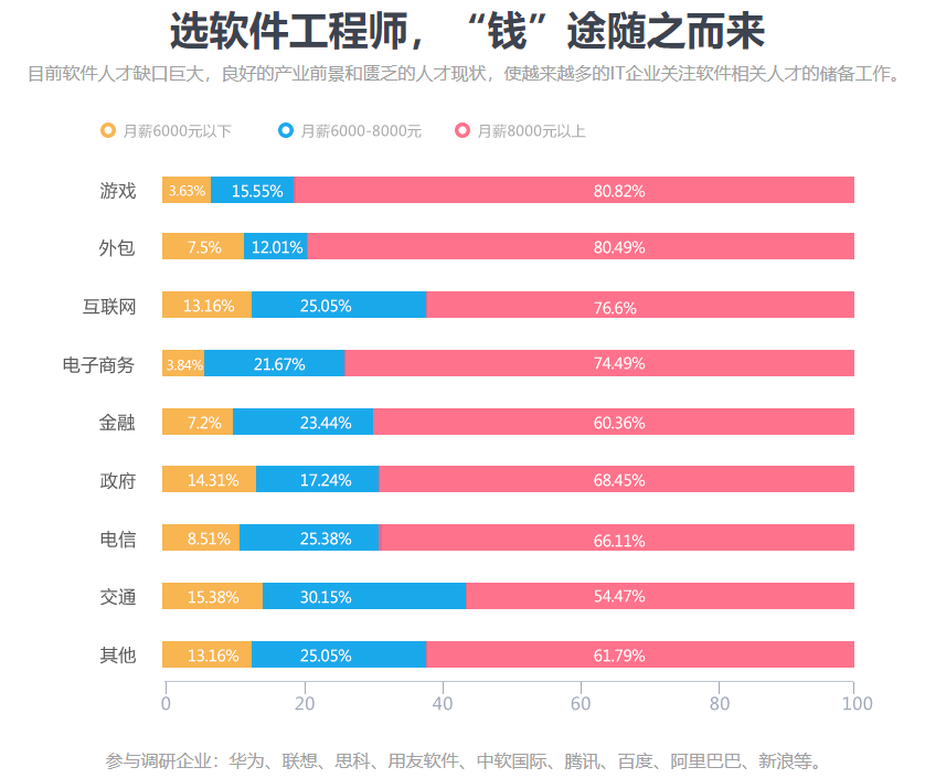 1647244407027038231.png 软件工程师.png