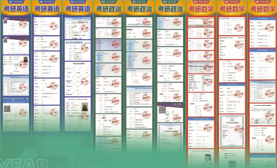 2023十大全日制考研集训营排名榜