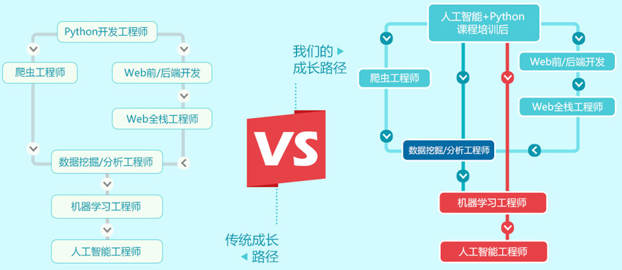 1647247565436001054.jpg 职业发展先人一步.jpg