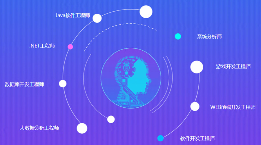 西安软件工程师培训机构十大排名,北大青鸟西安嘉辰.jpg 西安软件工程师培训机构十大排名,北大青鸟西安嘉辰.jpg