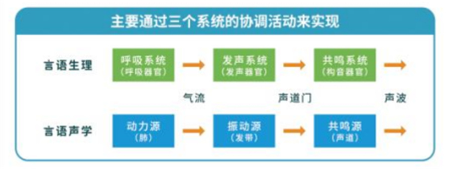 福州口碑好的儿童语言康复训练机构五大排名一览-启萌灯