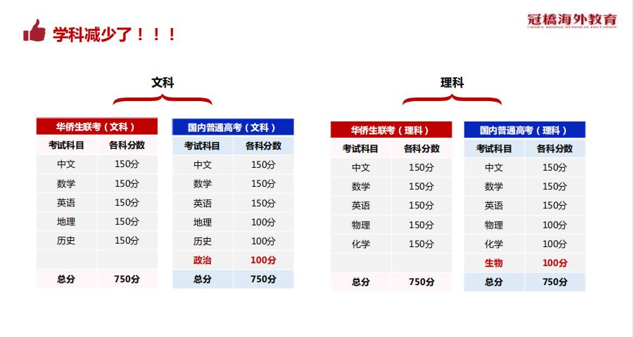 2022港澳台华侨生联考学校招生简章