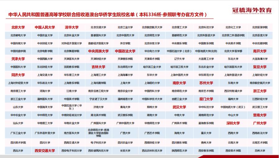 2022港澳台华侨生联考学校招生简章