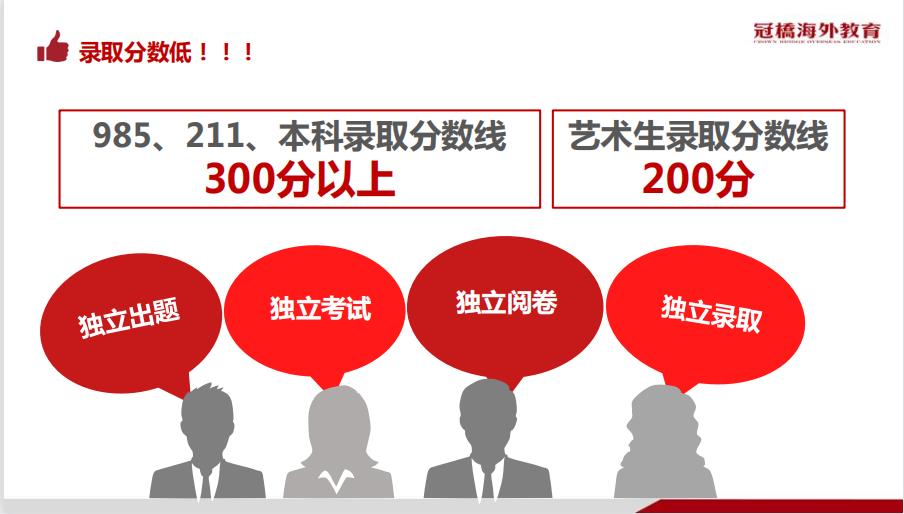 2022港澳台华侨生联考学校招生简章