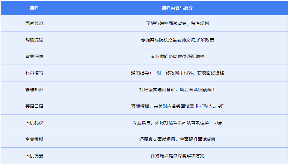 国内emba考试培训机构综合排名TOP10