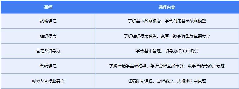 国内emba考试培训机构综合排名TOP10