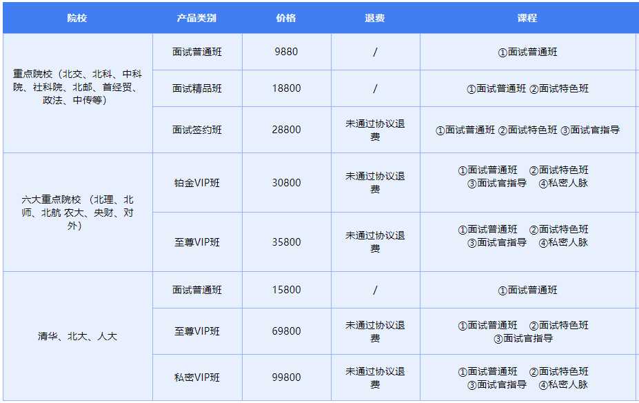 国内emba考试培训机构综合排名TOP10