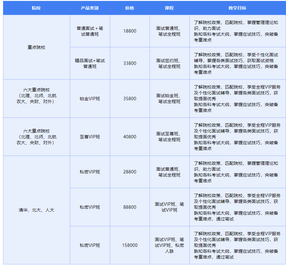 国内emba考试培训机构综合排名TOP10