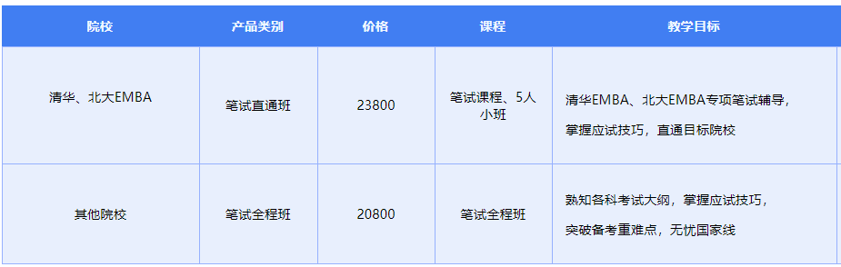 国内emba考试培训机构综合排名TOP10