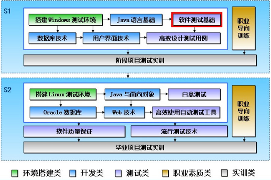 西安软件测试培训机构排名(哪家好),北大青鸟西安嘉辰软件测试培训机构.jpg 西安软件测试培训机构排名(哪家好),北大青鸟西安嘉辰软件测试培训机构.jpg