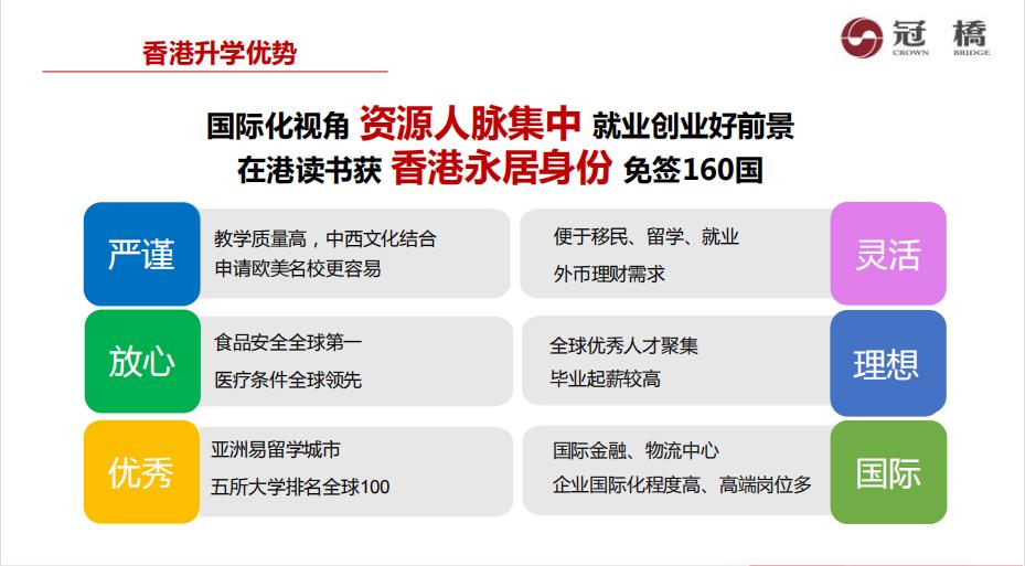 香港副学士2+2升读本科申请条件以及院校一览