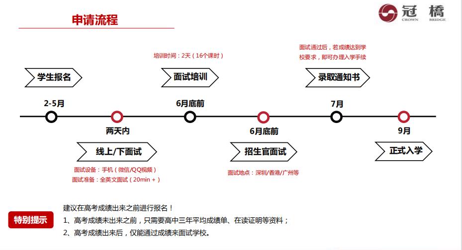 香港副学士2+2升读本科申请条件以及院校一览