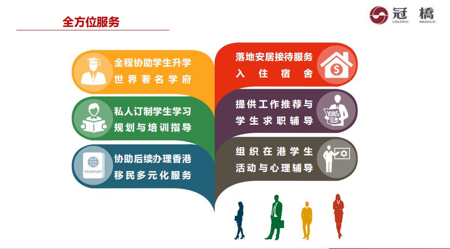 香港副学士2+2升读本科申请条件以及院校一览