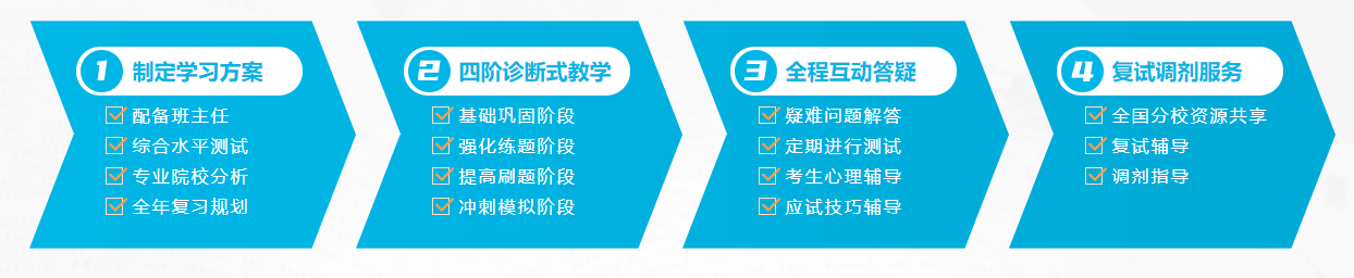 2023新疆十大考研辅导机构排名一览