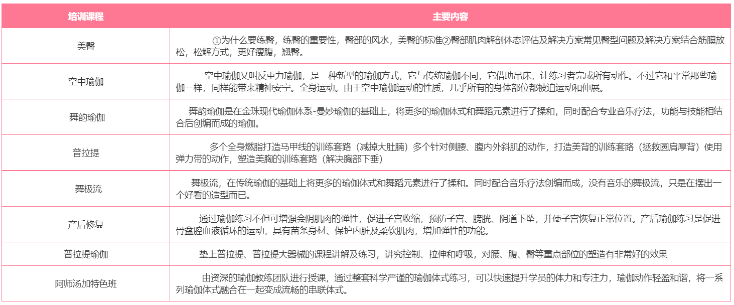 尚婵瑜伽培训机构 尚婵瑜伽培训机构