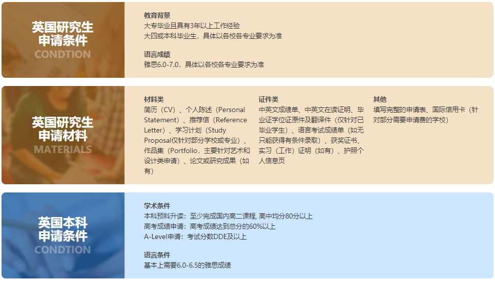 十大英国留学申办机构排名