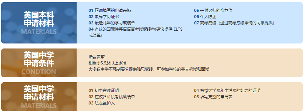 十大英国留学申办机构排名