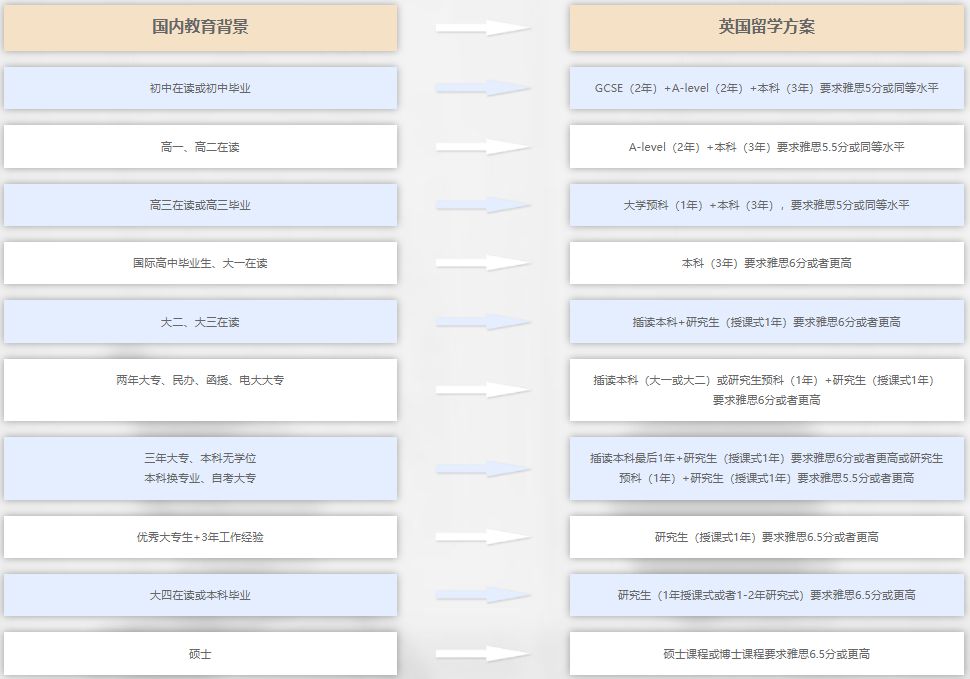 十大英国留学申办机构排名