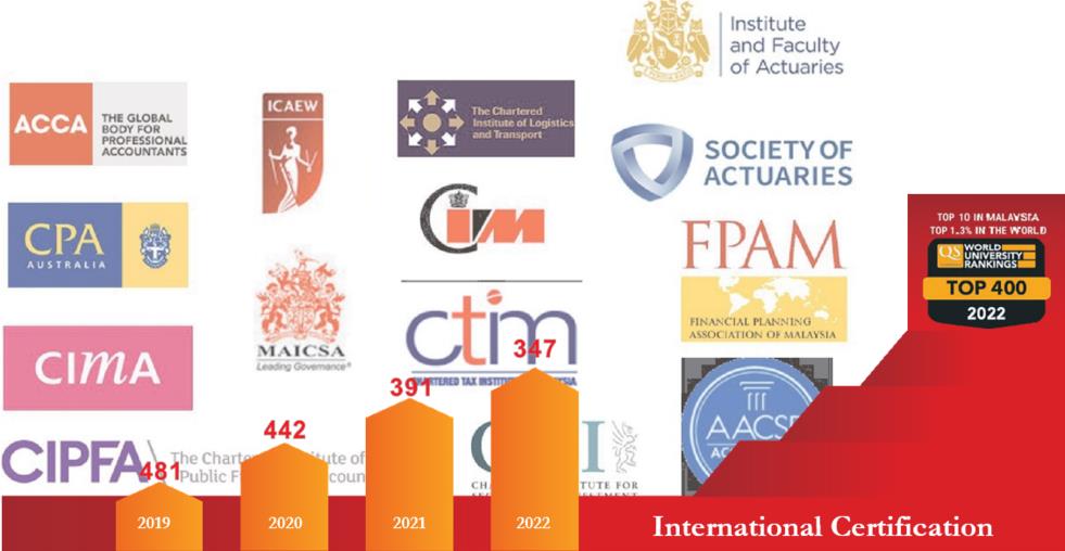 马来西亚思特雅大学(UCSI) 国际工商管理硕士 (MBA)2022招生一览 马来西亚思特雅大学(UCSI) 国际工商管理硕士 (MBA)2022招生一览