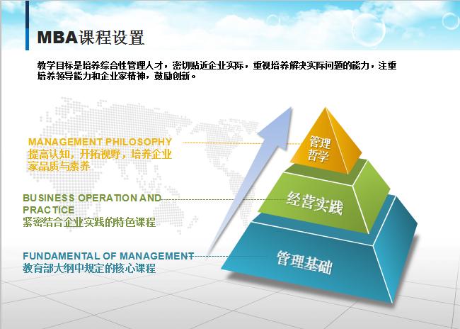 马来西亚思特雅大学(UCSI) 国际工商管理硕士 (MBA)2022招生一览 马来西亚思特雅大学(UCSI) 国际工商管理硕士 (MBA)2022招生一览