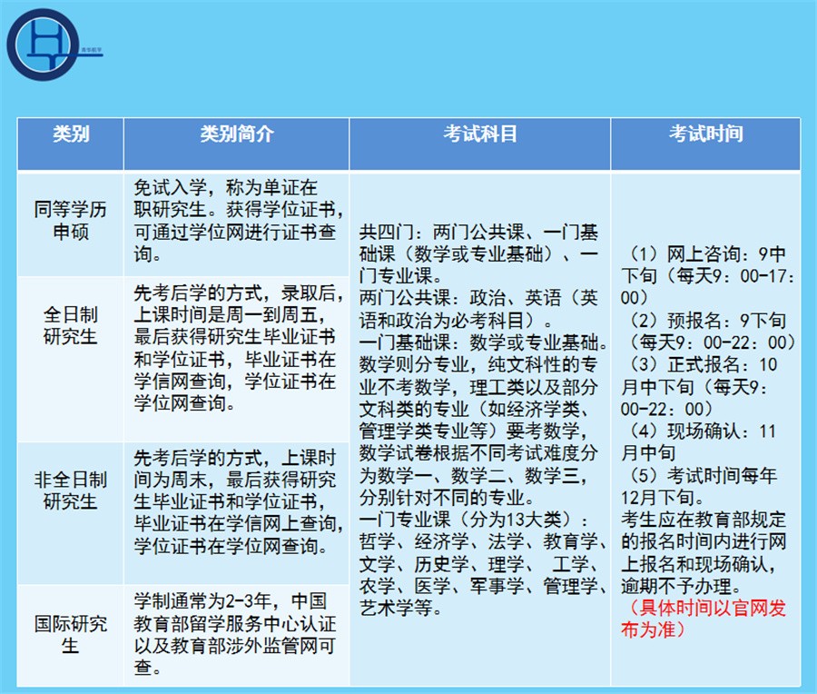 国内学历提升培训机构哪家好-青华航宇 国内学历提升培训机构哪家好-青华航宇