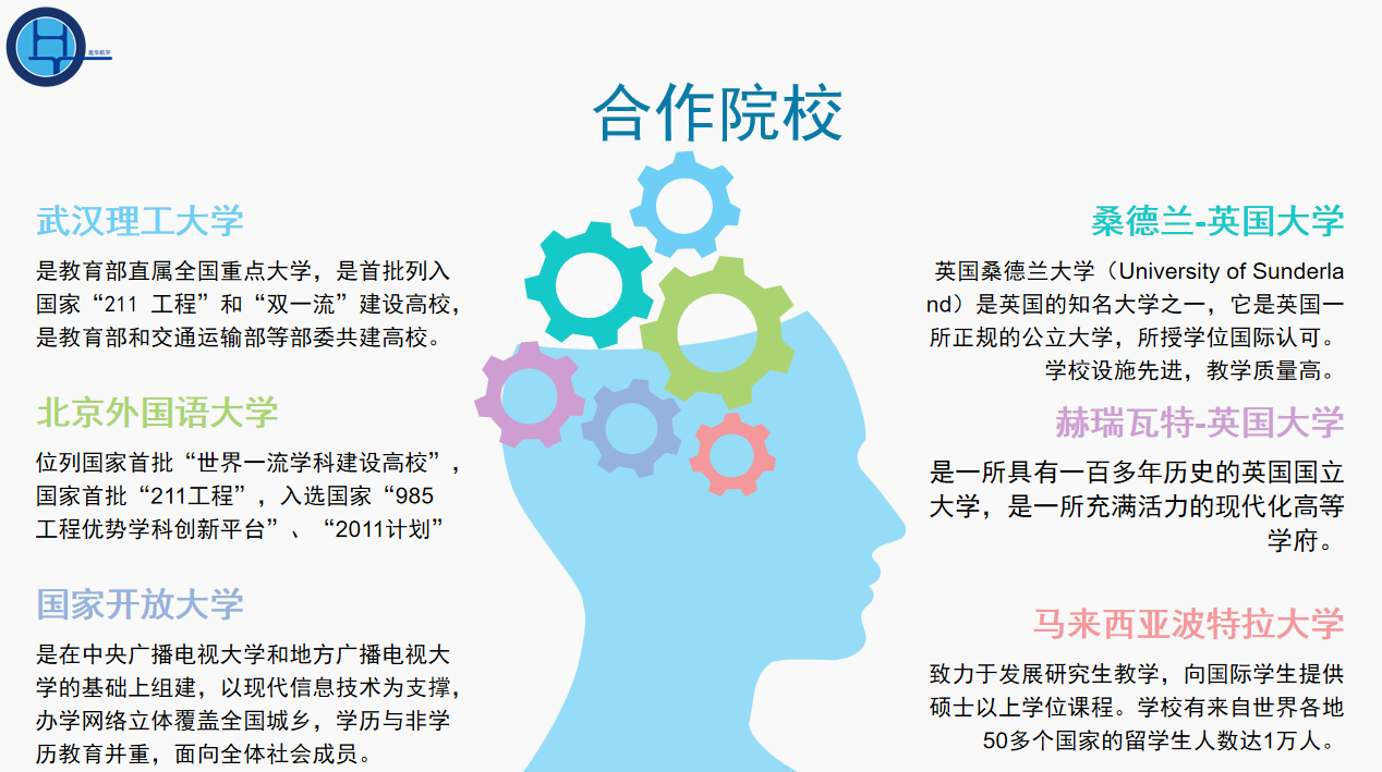 国内学历提升培训机构哪家好-青华航宇 国内学历提升培训机构哪家好-青华航宇