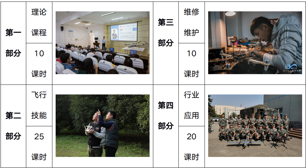 上海五大无人机驾驶证报考机构人气排名整理