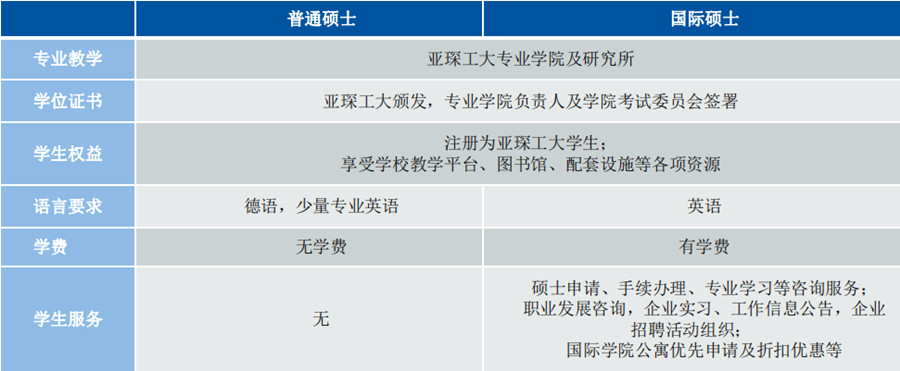 德国大学国际硕士研究生招生通知,莱茵春天德国留学.jpg