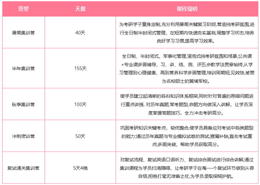 芜湖10大二战寄宿制考研辅导机构实力排名一览表.jpg 芜湖10大二战寄宿制考研辅导机构实力排名一览表.jpg