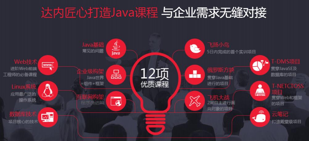 广州计算机JAVA培训机构十大排名榜