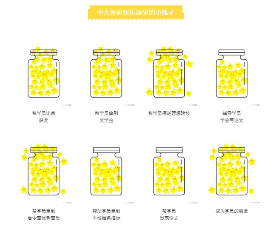 2022国内十大保研辅导机构排名 2022国内十大保研辅导机构排名