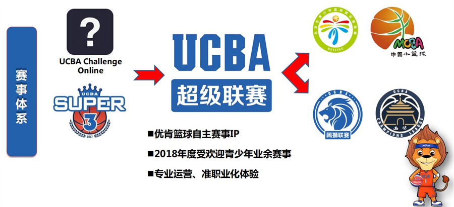 北京宣武区青少儿篮球培训班2022招生一览