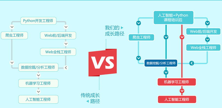 西安人工智能编程Python培训机构十大排名,北大青鸟西安嘉辰.jpg 西安人工智能编程Python培训机构十大排名,北大青鸟西安嘉辰.jpg