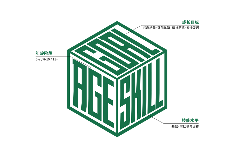 昆明五华区青少儿篮球班2022开班信息一览