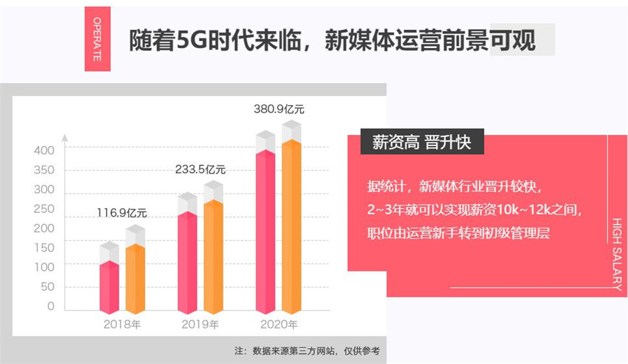 昆明十大新媒体运营培训学校排名 昆明十大新媒体运营培训学校排名