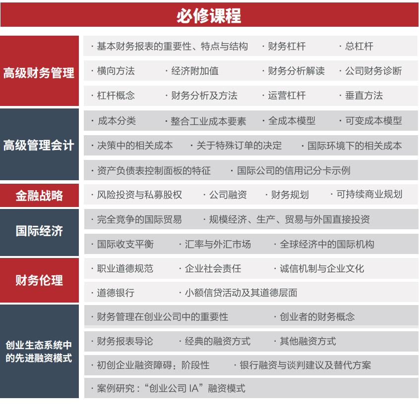 西班牙穆尔西亚金融学硕士2022招生简章 西班牙穆尔西亚金融学硕士2022招生简章