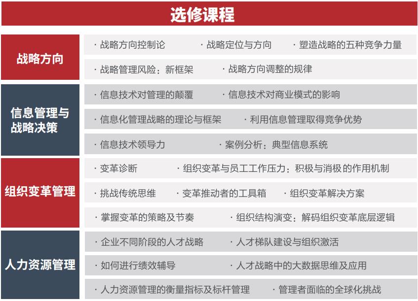 西班牙穆尔西亚金融学硕士2022招生简章 西班牙穆尔西亚金融学硕士2022招生简章