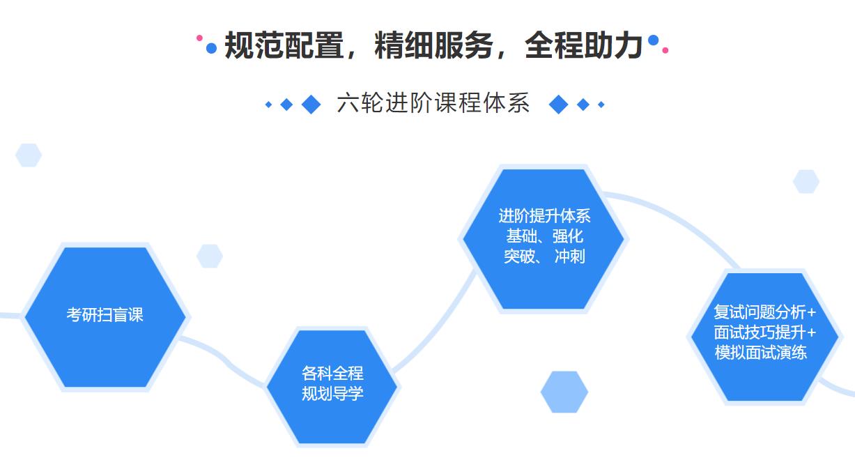 辽宁盘锦2023十大寄宿考研培训机构排名